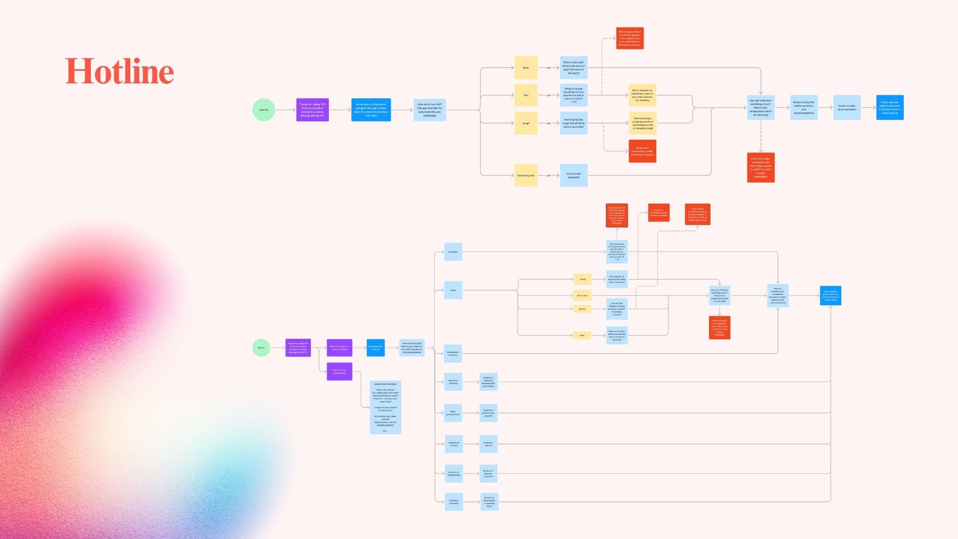 Final concept or presentation of research and design outcomes