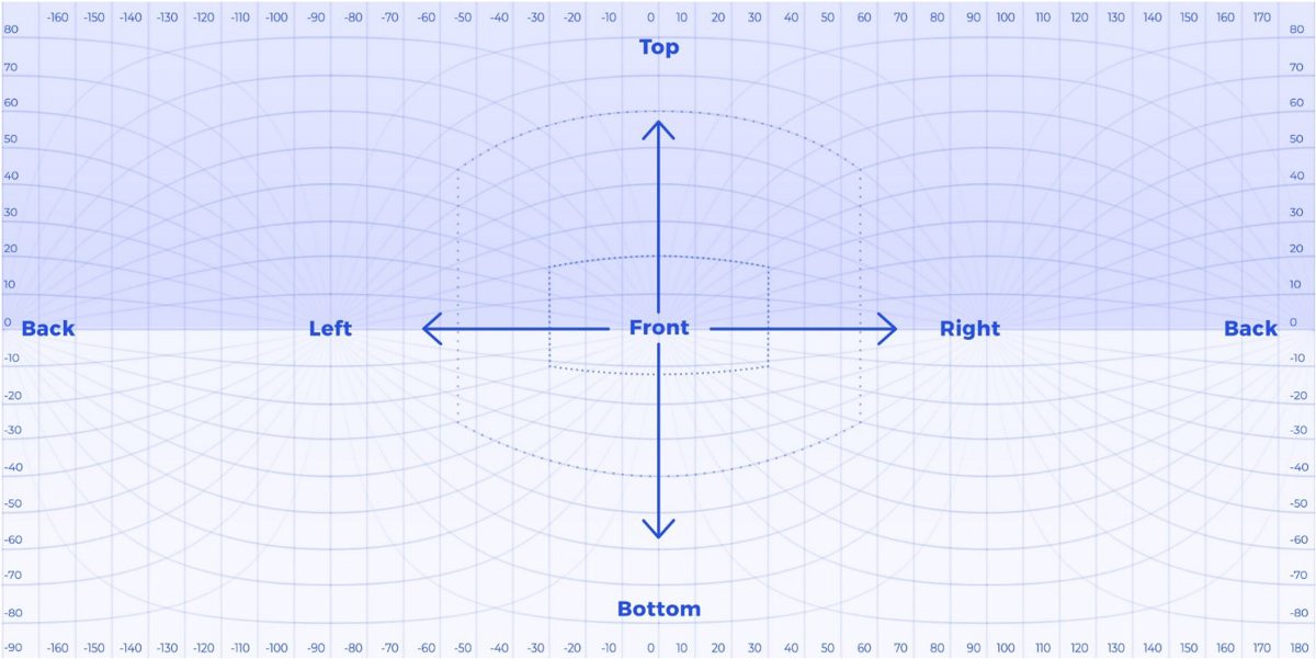 Navigation map for the 360° space: front, back, left, right, top and bottom.
